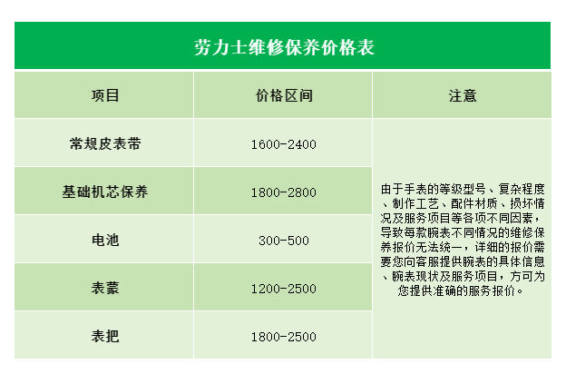 勞力士維修保養(yǎng)價格表