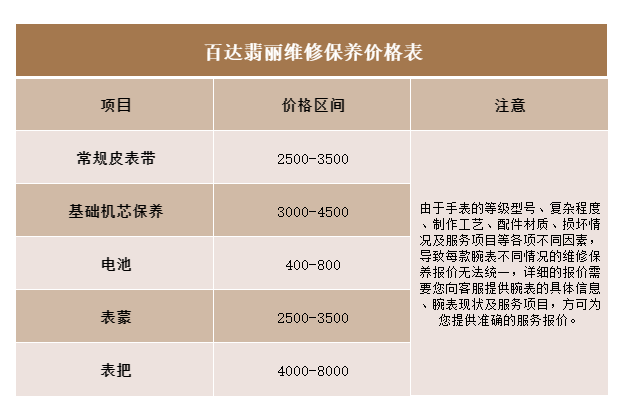 百達(dá)翡麗維修保養(yǎng)價(jià)格表