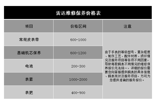 雷達(dá)維修保養(yǎng)價(jià)格表